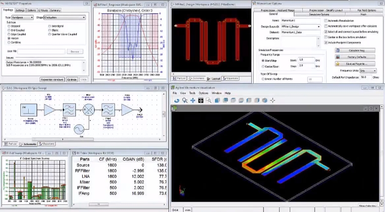 RF Design & Simulation Tool Created For RF PCB And Subsystem Designers ...