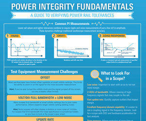 Power Integrity Fundamentals - Electronic Products