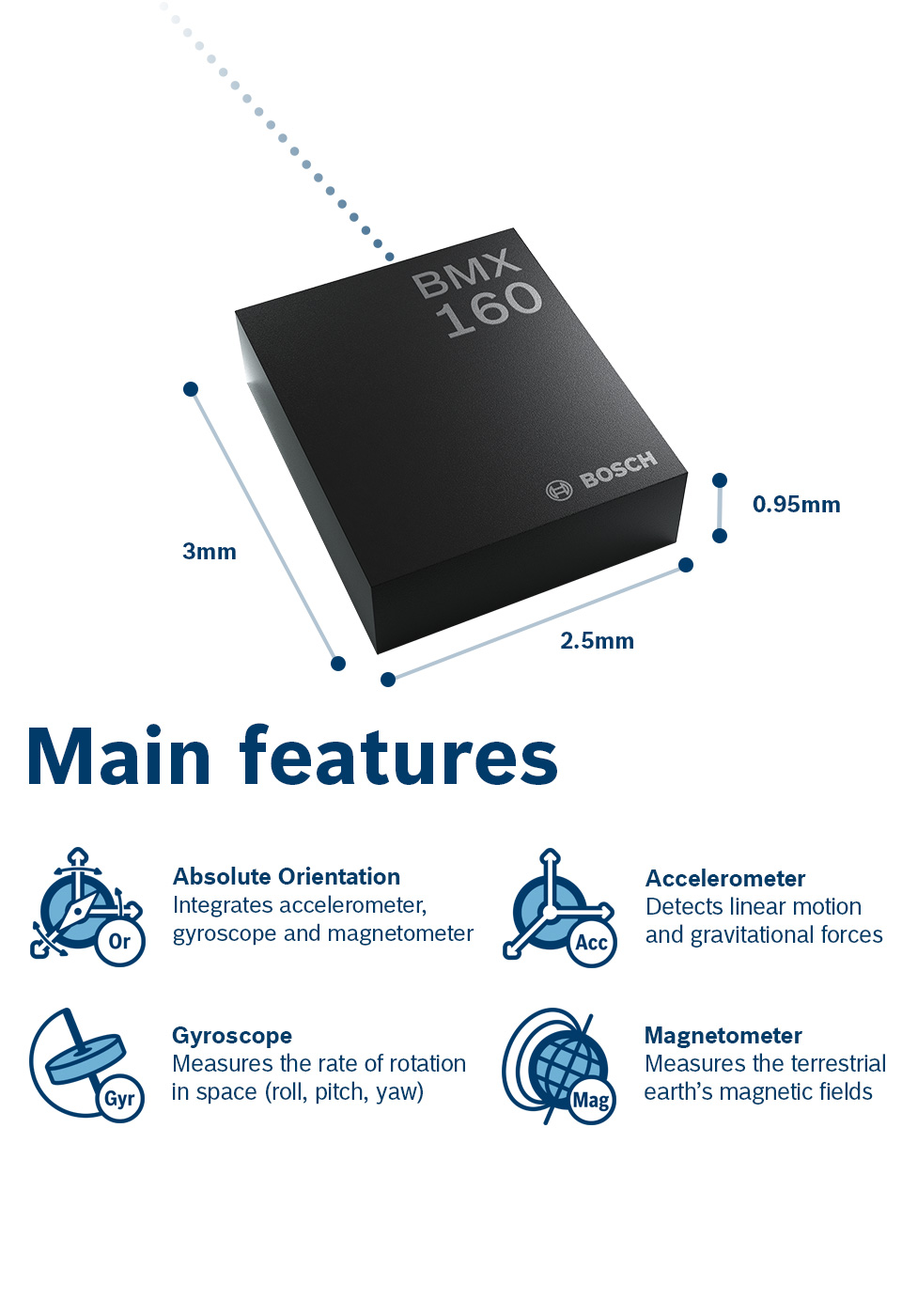 Simple device orientation sensor windows 10 что это