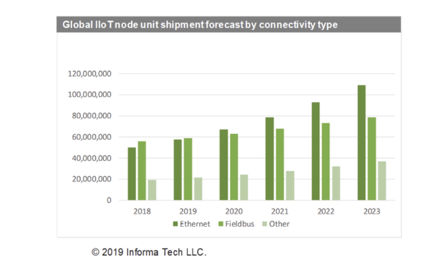 Какова динамика. Динамика объёма рынка IIOT В мире и в России в период с 2016 по 2020г. Какова динамика инвестиций в IIOT В мире и в России в период с 2016 по 2020г.?. Какова динамика объёма рынка IIOT В мире и в России в период с 2016 по 2020г.?. Какова динамика объёма рынка IIOT В мире в период с 2016 по 2020г.?.