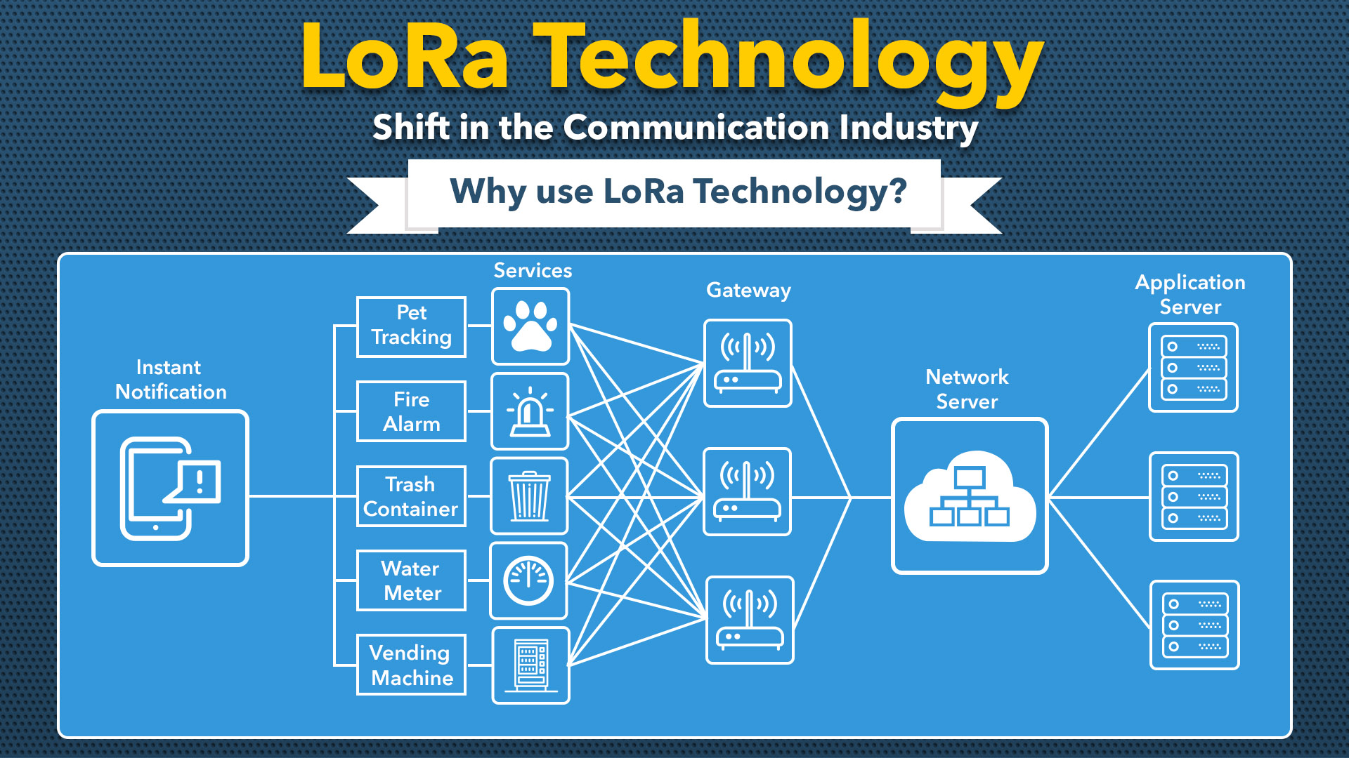 lora technology research paper