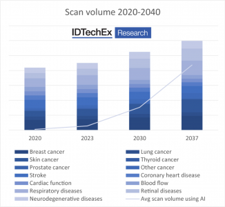 AI in Medical Diagnosis Chart 1 - Electronic Products ...