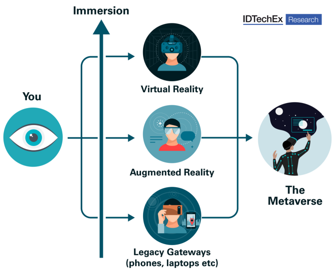 AR & VR Predictions For 2023 - Electronic Products ...