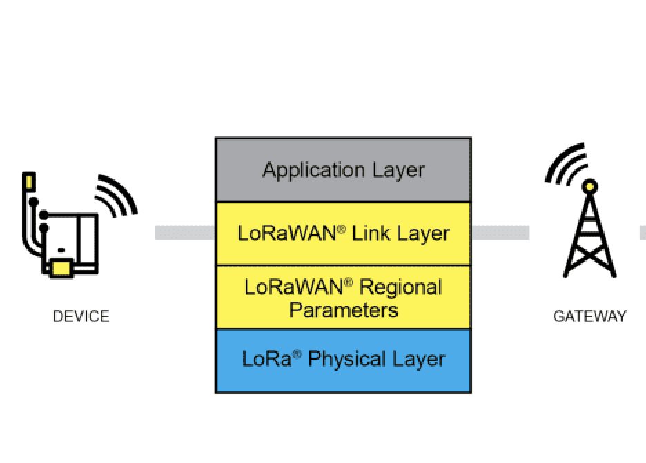 LoRaWAN Network flexibility is key to enabling massive IoT - Electronic ...